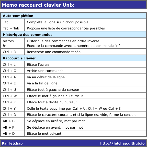 mac cac card reader software